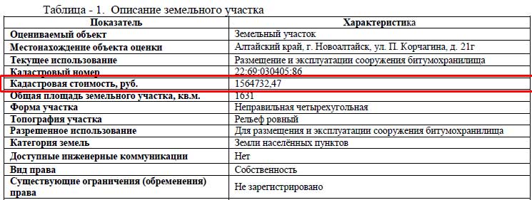 Снижение кадастровой стоимости объектов капитального строительства (зданий, помещений)в Ульяновске